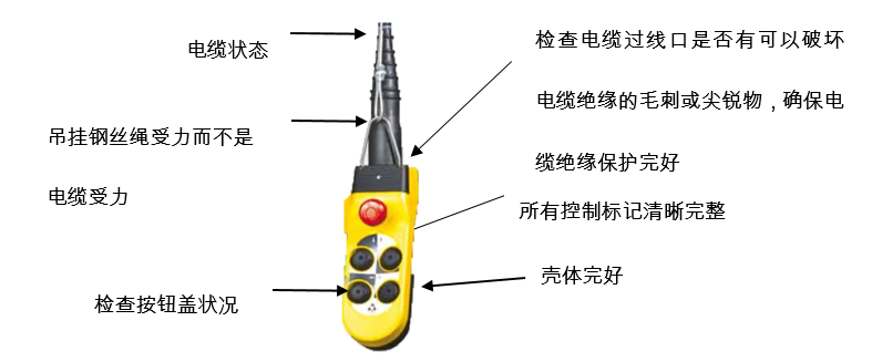 葫蘆使用前的安全檢查(三)控制裝置檢查